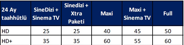  Dsmart ve Dsmart Net Kampanyaları Hakkında Bilgi