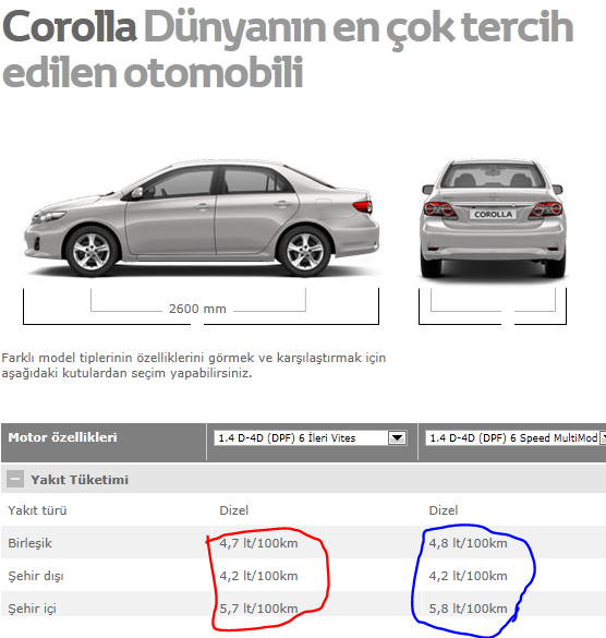  İKİNCİ EL: Hangi COROLLA??? 5xMMT, 6xMMT, tam otomatik?