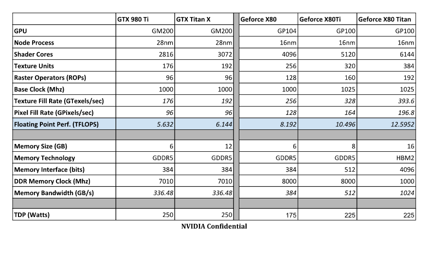 Nvidia GTX 980 Ti üretimi durdurulacak mı?