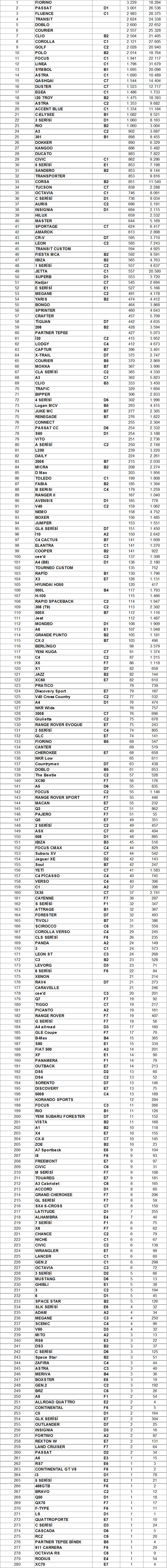  OCAK/EKİM 2015 Araç Satışları Değerlendirme (VW ve Linea Lider)