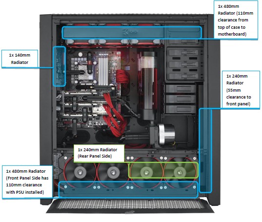  Water Chiller vs. Custom Su Soğutma [Yardım,Fikir,Öneri?]