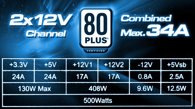  PSU Yanması