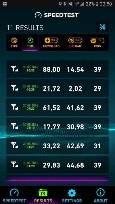 45TL'e sınırsız 4.5G'i test ettik 'özel video'