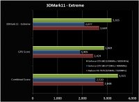  GTX680 Beklenildiği kadar iyi değil mi ? (!)