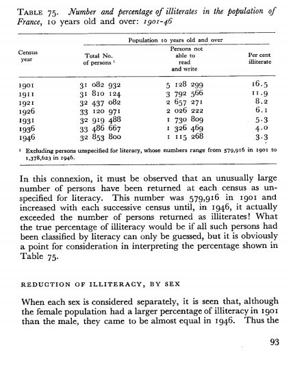  Latin harflerine gecis ile 1935-1945 arasi T.C. ile Osmanli'daki okuma yazma oranlari