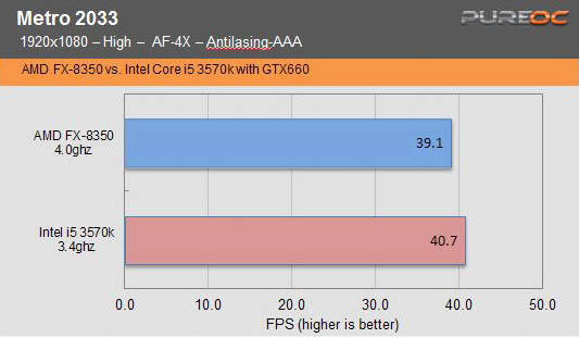  [Amd&Ati] vs [Intel&Nvidia] 2000TL Oyun PC