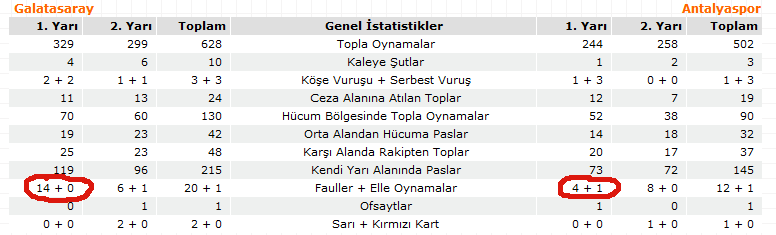  Selçuk Sneijder'a pas atmıyor yeaa