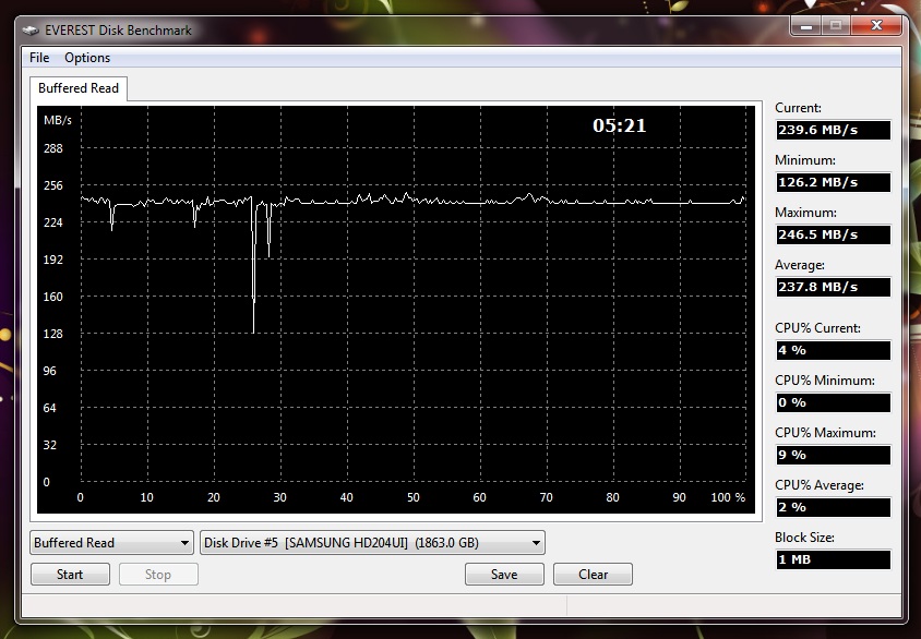  Samsung HD204UI  (2TB 5400rpm) Kullanıcı İncelemesi