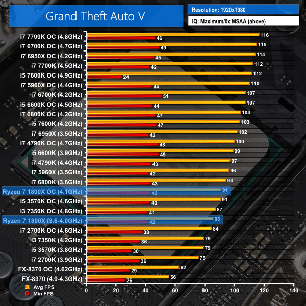 Ryzen'i Kötüleyince İşlemcisinin Değeri Artanlar Klübü (RKİDAK)