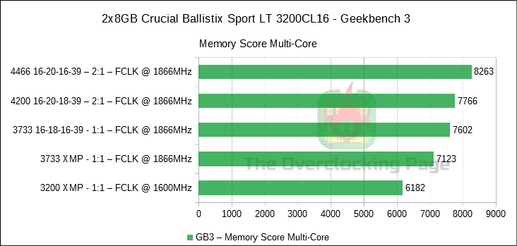 550 TL/kargo,vergi dahil/Crucial Ballistix Sport LT 16GB 3200MHz CL16 DDR4 (F/P LİDERİ)