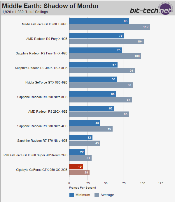  R7 370 4gb VS Gtx950 2gb