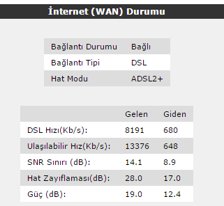 Hat Değerlerini Yorumlayalım [ANA KONU]