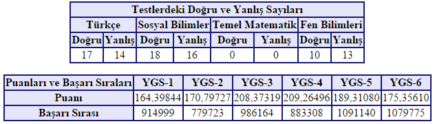  Benim Sorunum ne ? Neden Hep Böyleyim ? Lütfen Yardım Edin !