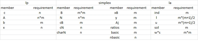  c++ örnekleri