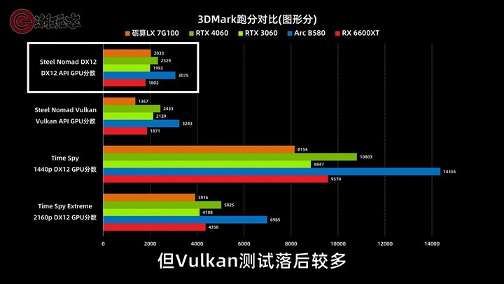 Çin'in ilk gerçek oyuncu ekran kartı çıktı: Fiyatı yüksek, performansı düşük