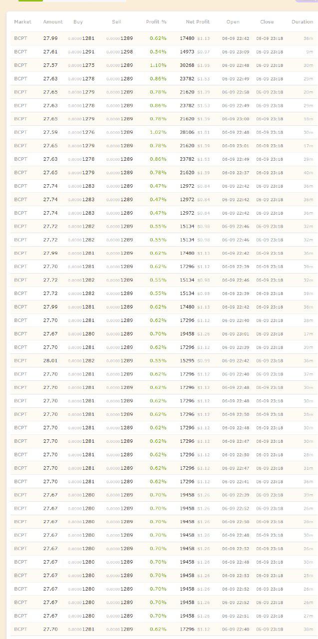 PoC™ Platform | Trading Artık Çocuk Oyuncağı - Bear'da bile para kazanmak için! (Resmi Başlık)