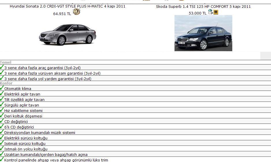  Hyundai Sonata 2.0Crdi'mi yoksa Skoda SuperB 1.4Tsi 125Ps'mi ?
