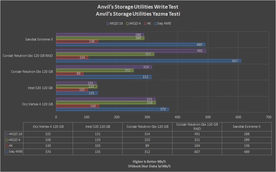SanDisk Extreme II 240GB İncelemesi [Son Düzlük]