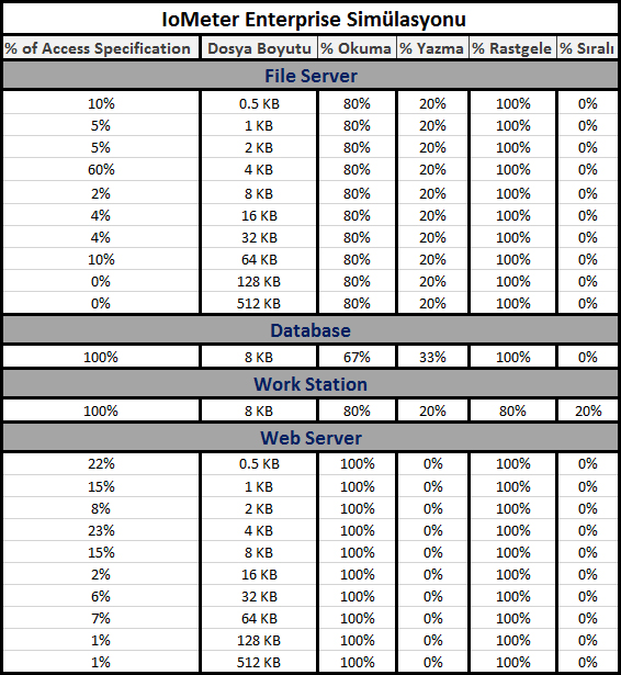 SanDisk Extreme II 240GB İncelemesi [Son Düzlük]