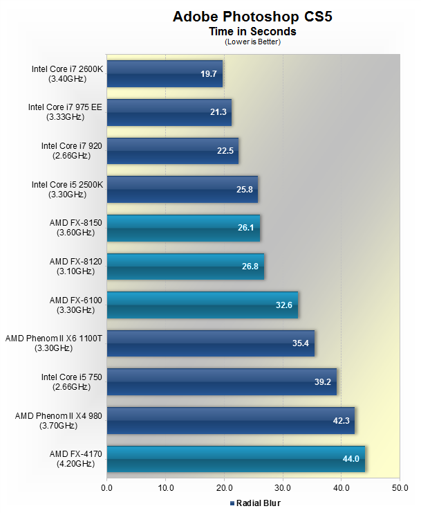 AMD'nin 8 çekirdekli FX-8150 işlemcisi video inceleme