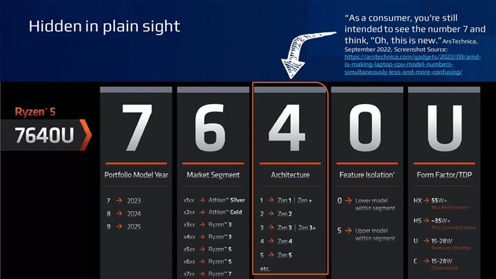 Intel, AMD’nin işlemci isimlendirmesi hakkında sert konuştu!