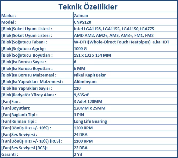 Zalman CNPS12X İncelemesi [Sessizlikle Tanışın]