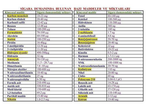  DH SİGARAYLA SAVAŞ GRUBU (159 Üye)