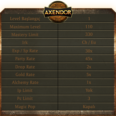  Axendor [110 Cap | PC Limit | Tamamen Türkçe]