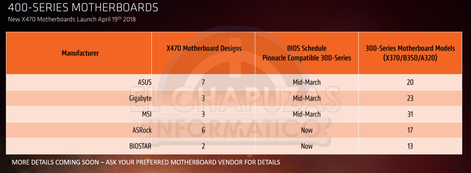 AMD Ryzen 2000 Serisi Modeller, Fiyatlar ve Performans Detayları Sızdı