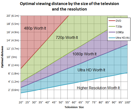  --------- 43'' 4K mı yoksa 50'' FullHD mi ????