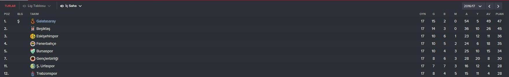  FM 2016 Galatasaray Kariyeri  -Yine yeniden- (3. sezon basladi)