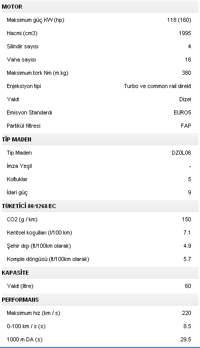  Renault yeni 1.6 dCi 130 beygirlik motorla atağa kalkıyor