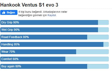 215/55 R16 Lastik Tavsiyesi (Karar Verildi) 