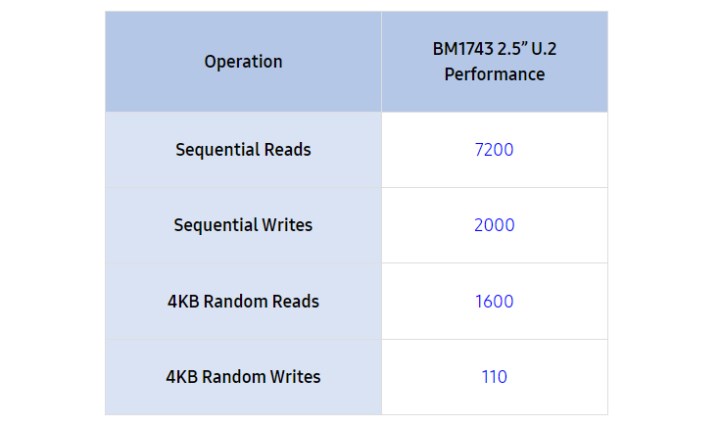 Samsung, sessizce 60 TB’lık SSD modelini piyasaya sürdü: Sırada 120 TB var