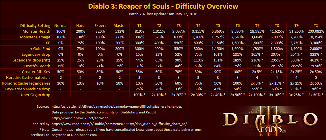  D3 ROS Patch 2.3 Difficulties