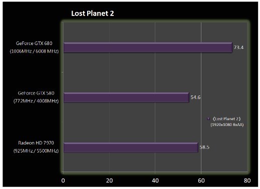  GTX680 Beklenildiği kadar iyi değil mi ? (!)