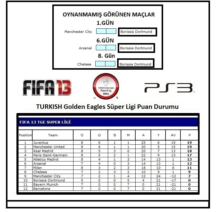  2.Sezon Şampiyonu Galatasaray !!!FIFA 13 TURKISH Golden Eagles Süper Lig !!! ...PS3...