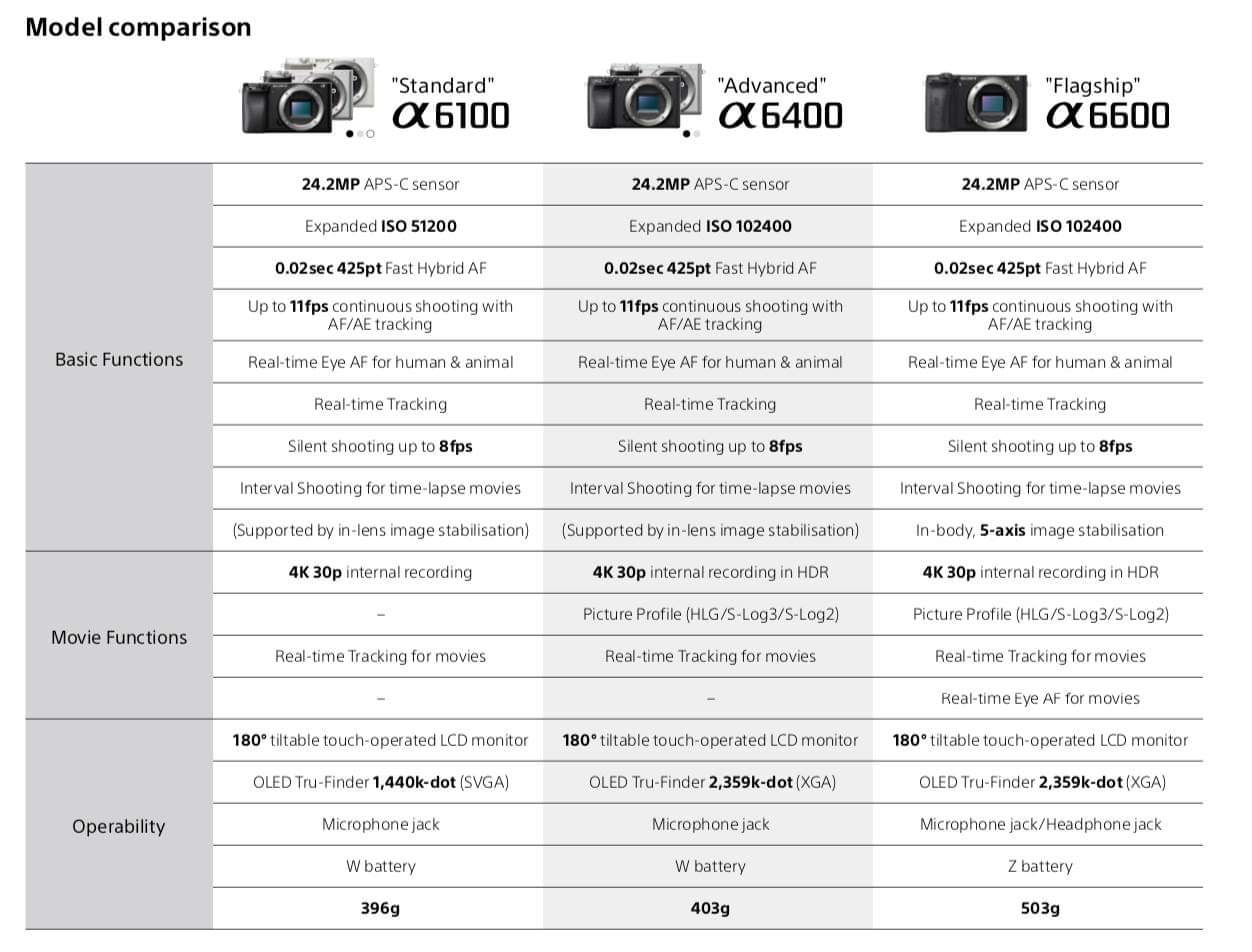 Canon 90D ve Canon EOS M6 Mark II - 32.5 mp. sensörle geldiler !..