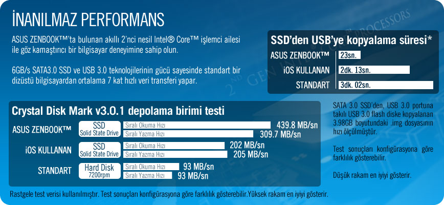  ASUS ZENBOOK KULÜBÜ (Ultrabook UX21 & UX31)