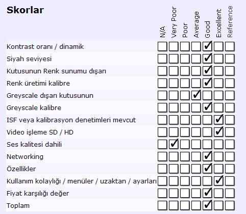  Led tv alacağım lütfen yardım!!!