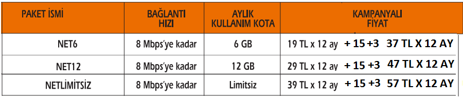  NET 12 PAKETİ NEDİR?