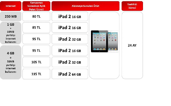  VODAFONE IPAD 2 KAMPANYASI