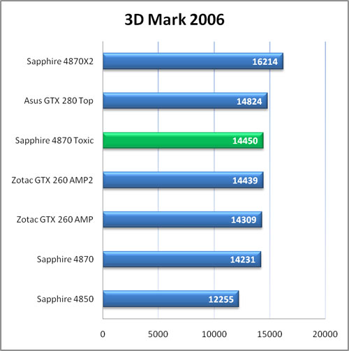  ati HD4870mi ? nVidia mı?