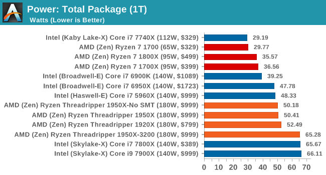 İ7 6700K'dan Threadripper'a Geçilir mi ?