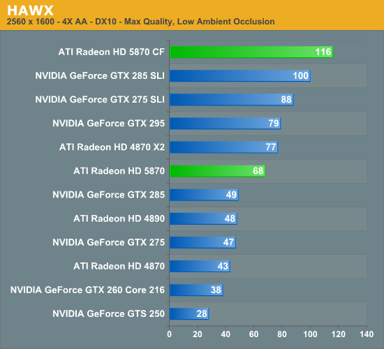 GeForce GTX 470 ve GeForce GTX 480 incelemeleri için geri sayıyoruz!