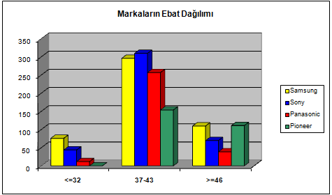  DH İSTATİSTİKLİ HDTV Kullanıcı Listesi (1.935 Kayıt) -Kapanmıştır-