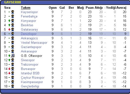  Futbol Menajeri -OFM-