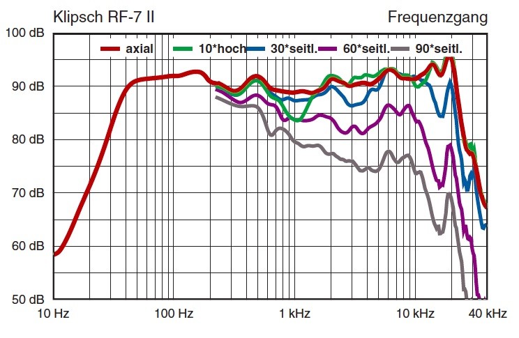  Klipsch RF 7-II test