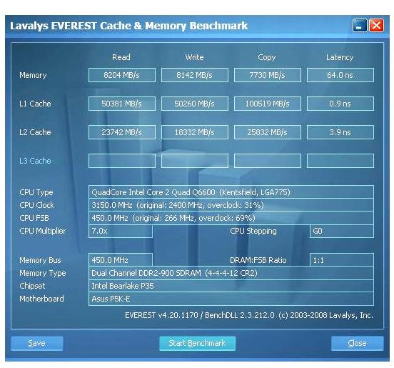  RAM Benchmark(Everest/AIDA64) sonuçları buraya...