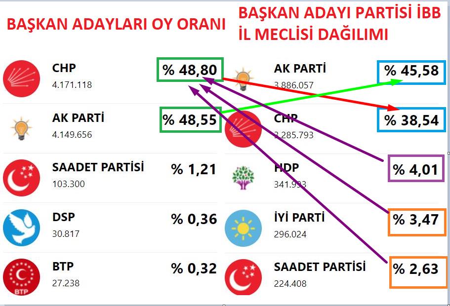 Milletin partisi diye geçinin AKP UKOME'de taksi kiralama teklfini reddetti.